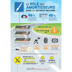 changer les pièces de suspension