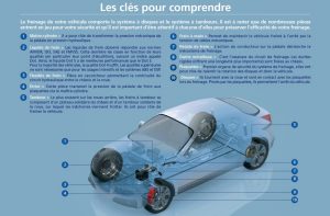 Comment vérifier les disques et plaquettes de frein? - Chacun sa route