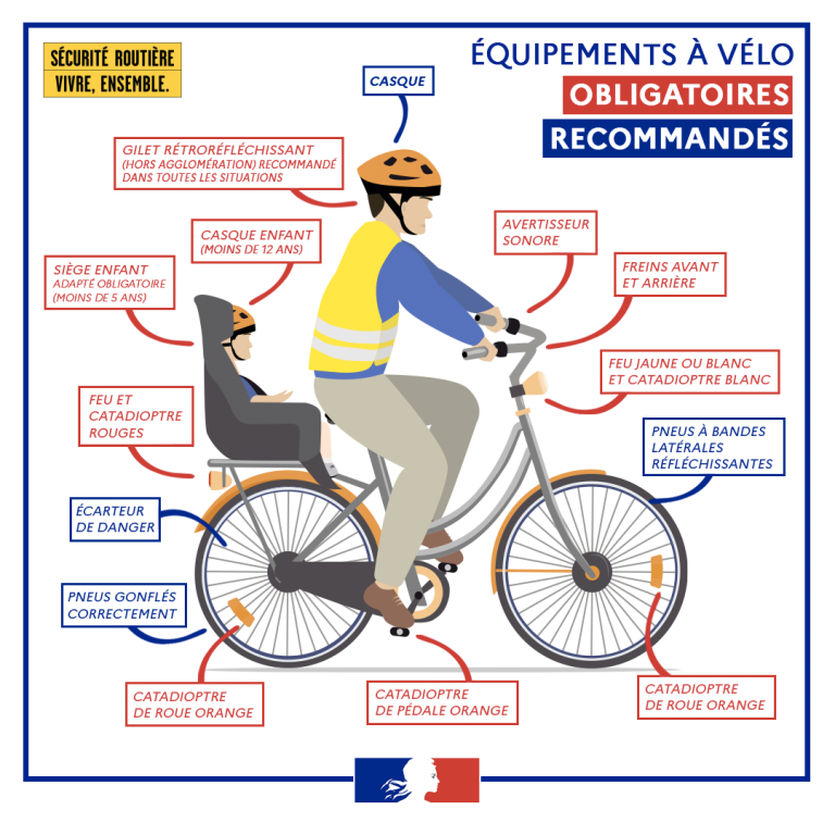 Equipements et accessoires vélo indispensables pour le vélotaf - Maxi  pièces vélo