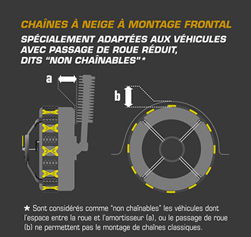 Tout savoir sur les chaînes à neige textiles - Ornikar