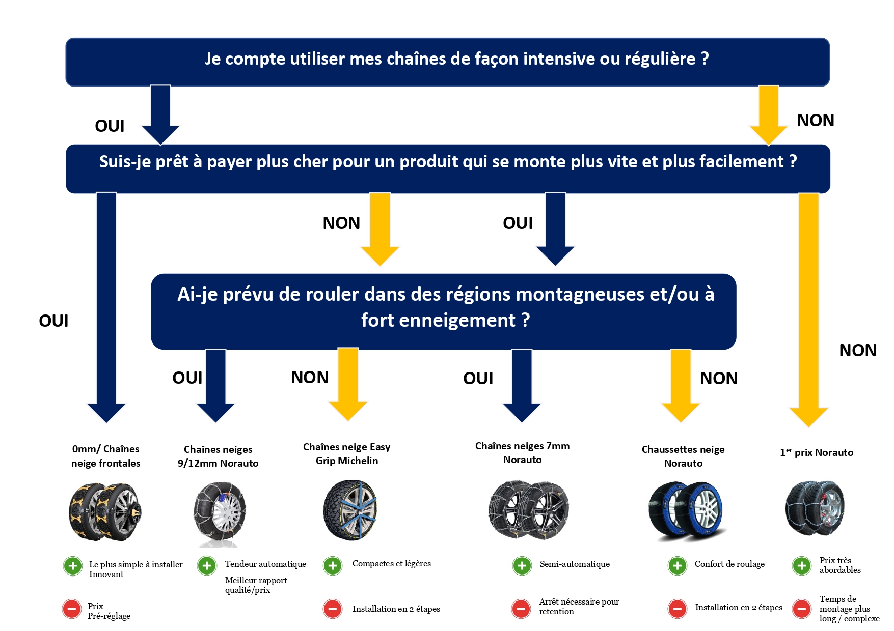 Montage des chaînes à neige : 4 astuces avant le départ