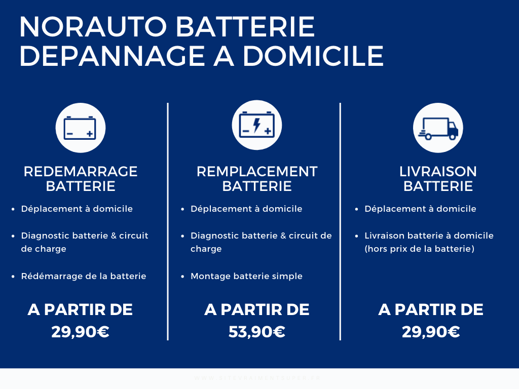 Dépannage batterie à domicile