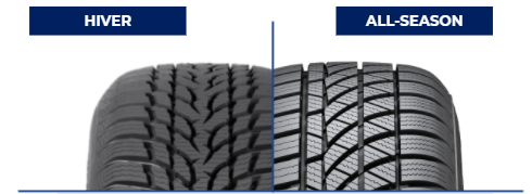 Quelles sont les différences entre les pneus 4 saisons et les