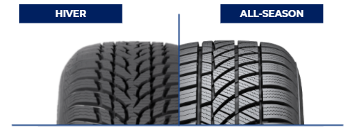 Quelles sont les différences entre les pneus 4 saisons et les pneus hiver ?  - Chacun sa route