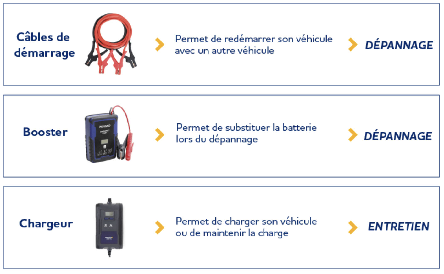 TOP 5 - Booster batterie pour sa voiture 