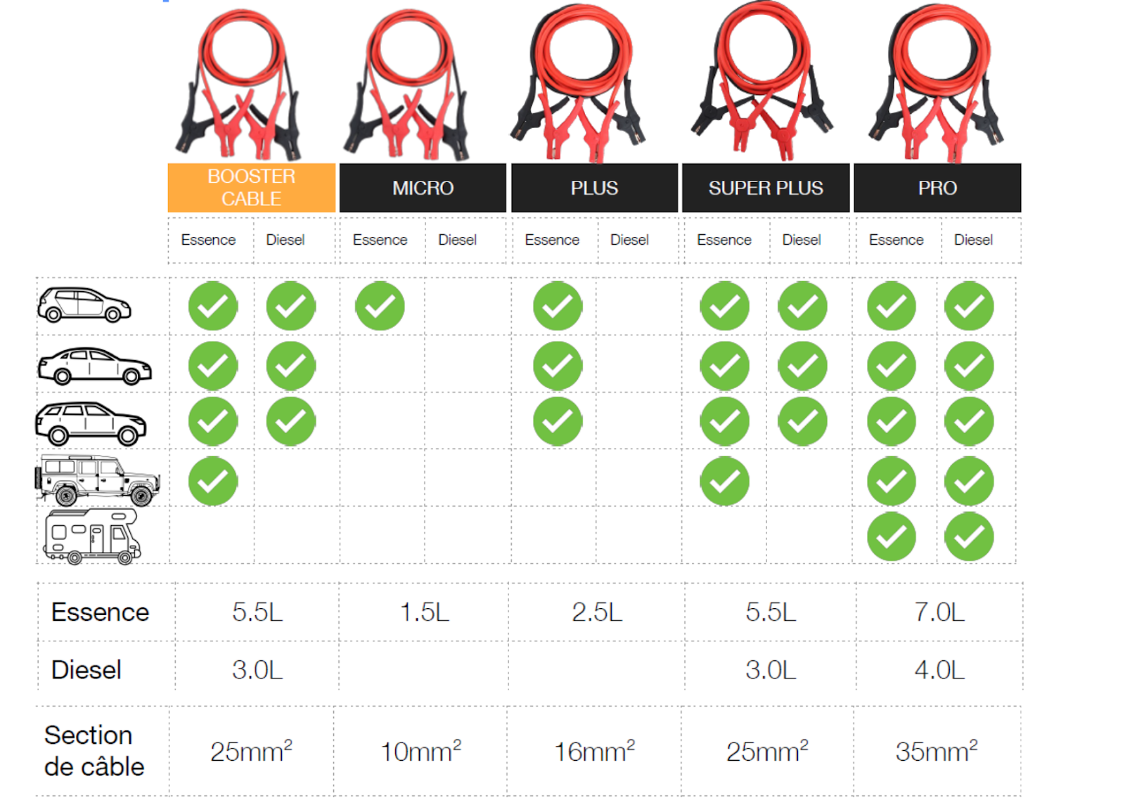 Câbles de démarrage : comment les choisir ?