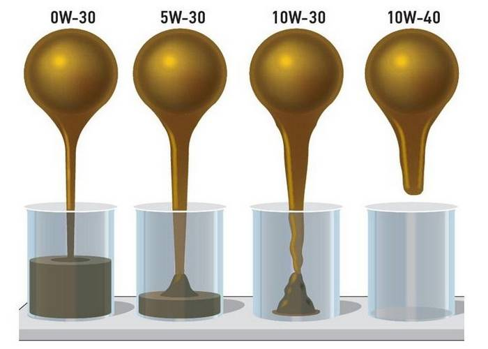 Guide complet sur les Huiles Moteur pour Diesel